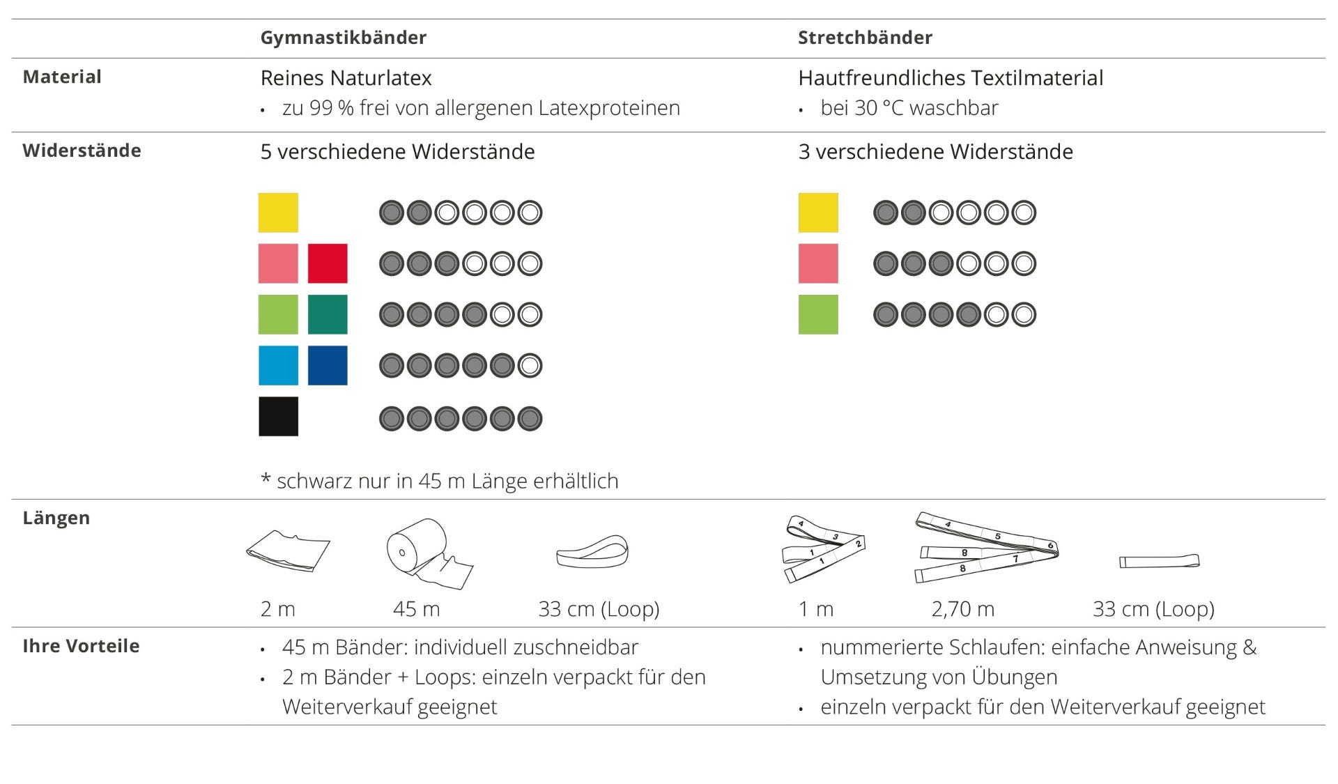 Gymnasik- und Stretchbänder im Vergleich Gymnasik- und Stretchbänder im Vergleich